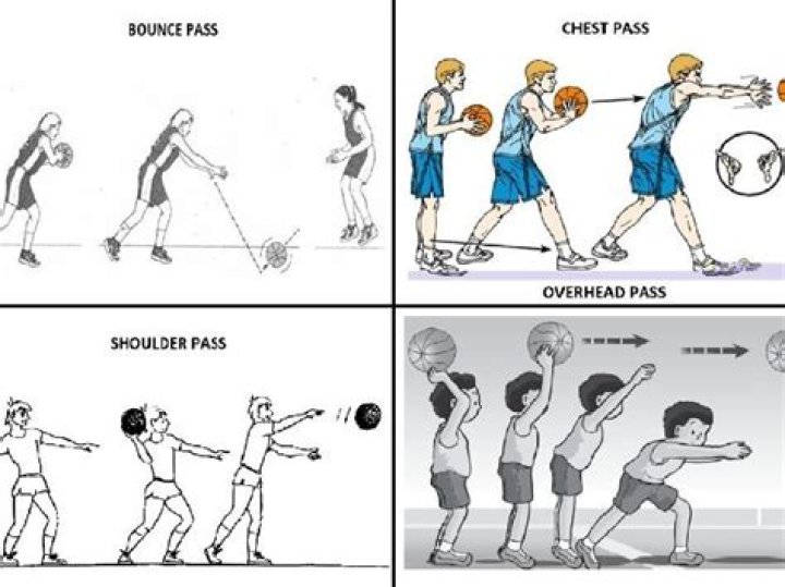 What is a shoulder pass in basketball?