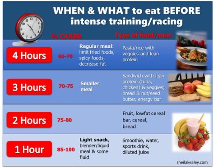 What should you eat before and after a marathon?