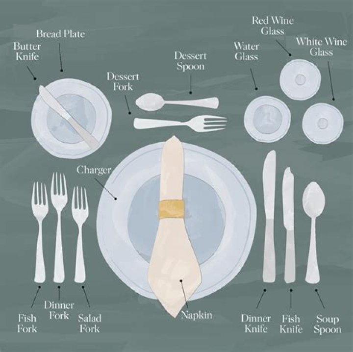 Where does cutlery go on the table?